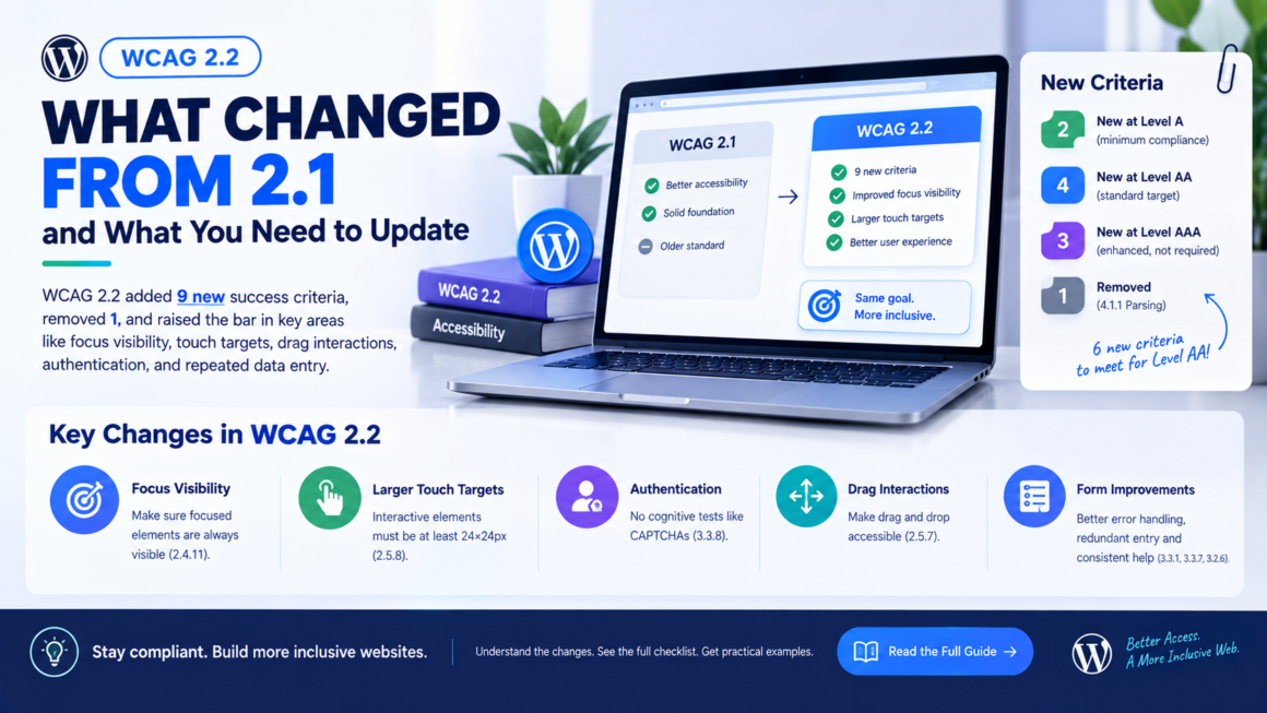 WCAG 2.2: What Changed from 2.1 and What You Need to Update (2026)